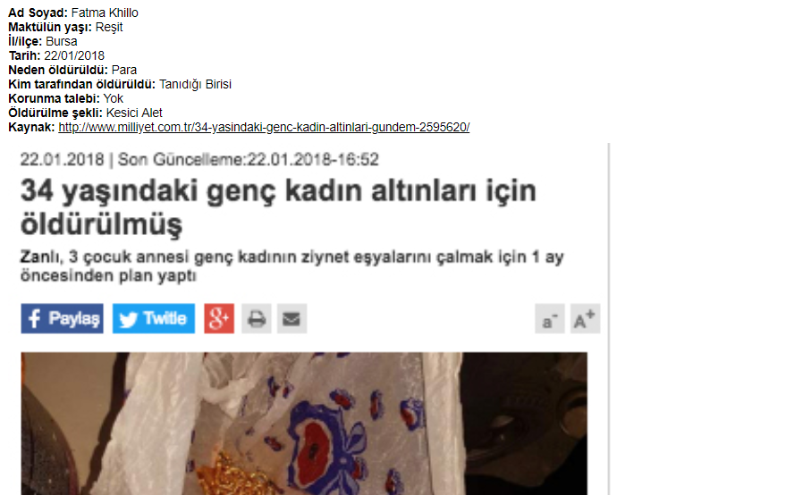 Bursa'da Altınları İçin Öldürüldü