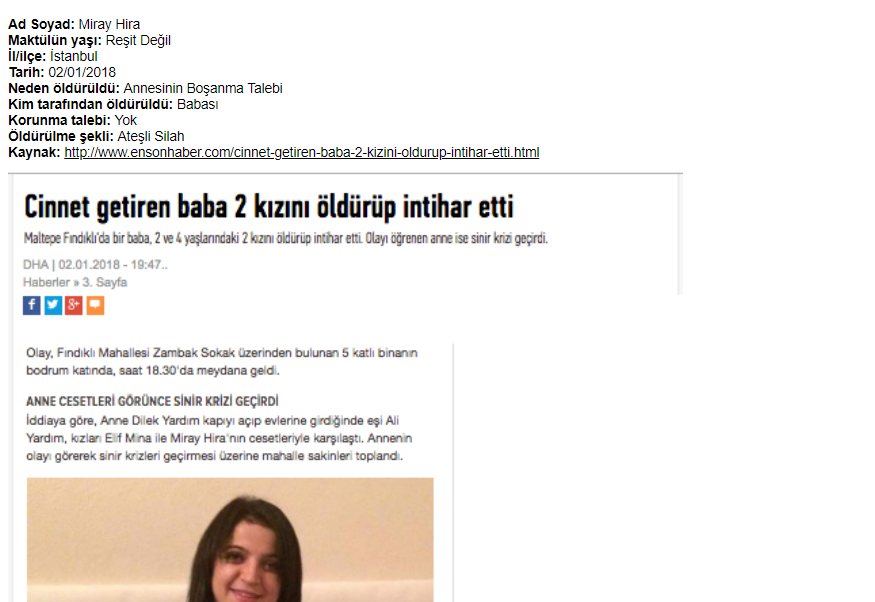 İstanbul'da Baba İki Kızını Öldürdü -2