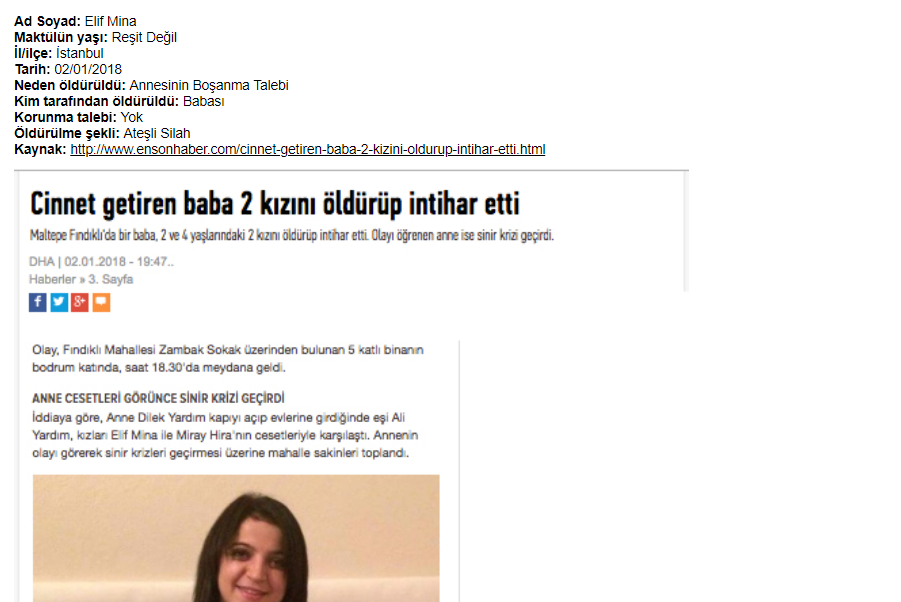 İstanbul’da Baba İki Kızını Öldürdü