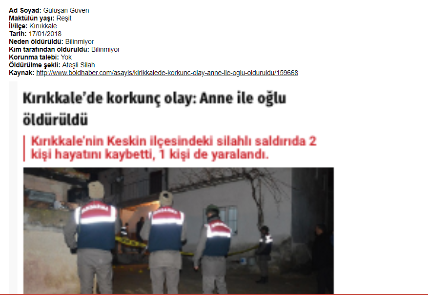 Kırıkkale'de Kadın Cinayeti