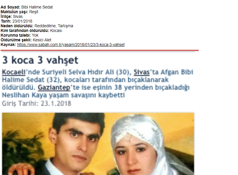 Sivas'ta Tartıştığı Kocası Tarafından Öldürüldü